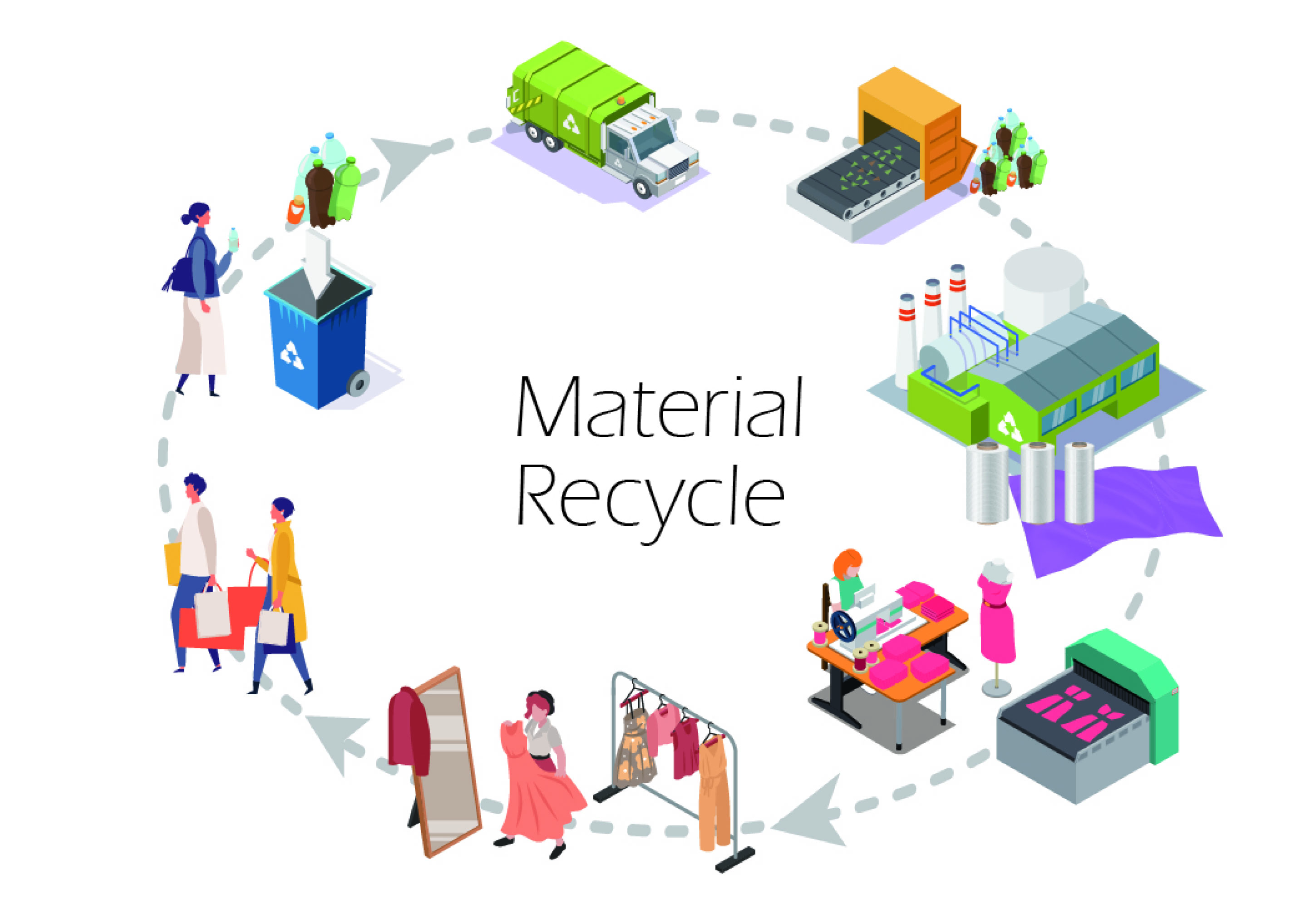 material recycle画像